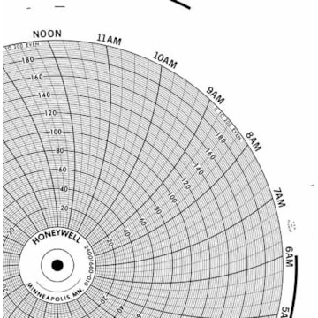 Honeywell 24001660-010  Ink Writing Circular Chart