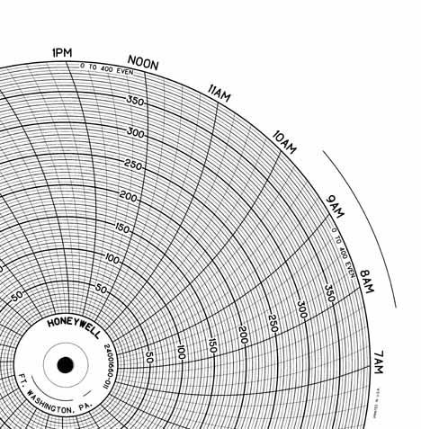 Honeywell 24001660-011  Ink Writing Circular Chart