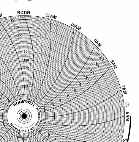 Honeywell 24001660-020  Ink Writing Circular Chart
