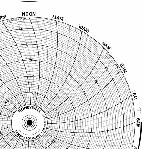 Honeywell 24001660-023  Ink Writing Circular Chart
