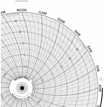 Honeywell 24001660-023  Ink Writing Circular Chart
