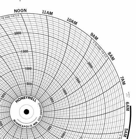 Honeywell 24001660-025  Ink Writing Circular Chart