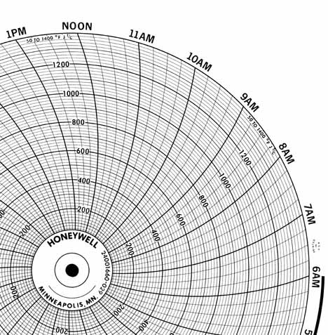 Honeywell 24001660-029  Ink Writing Circular Chart