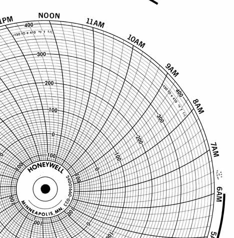 Honeywell 24001660-033  Ink Writing Circular Chart