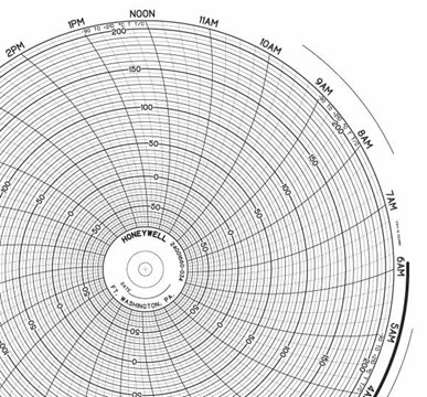 Honeywell Circular Charts