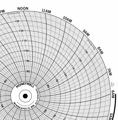 Honeywell 24001660-038  Ink Writing Circular Chart