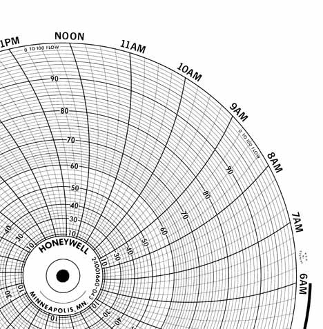 Honeywell 24001660-043  Ink Writing Circular Chart