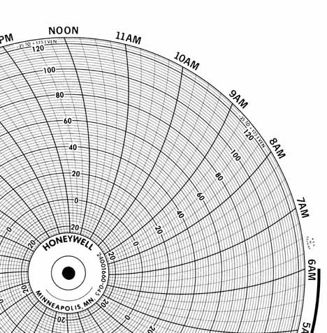 Honeywell 24001660-045  Ink Writing Circular Chart