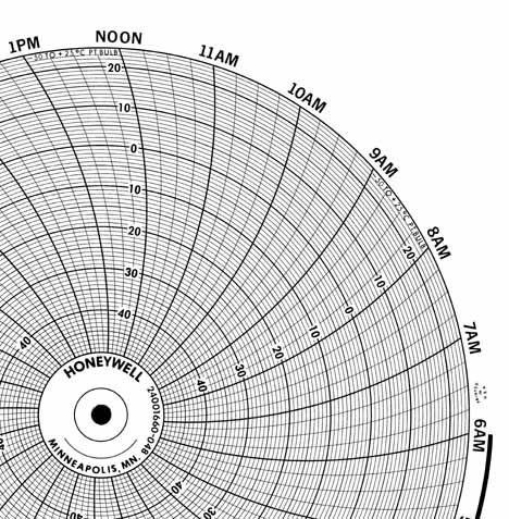 Honeywell 24001660-048  Ink Writing Circular Chart