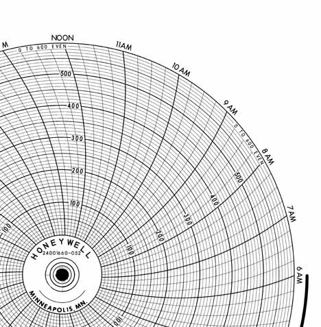 Honeywell 24001660-052  Ink Writing Circular Chart
