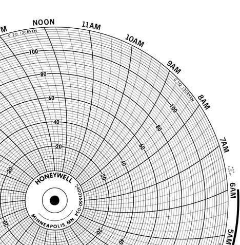 Honeywell 24001660-054  Ink Writing Circular Chart
