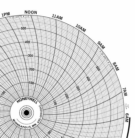 Honeywell 24001660-059  Ink Writing Circular Chart