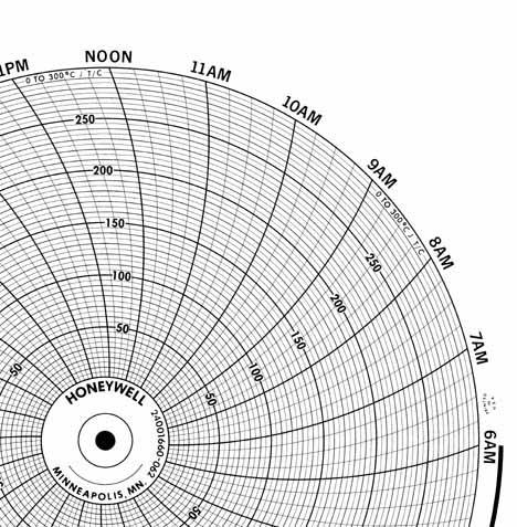 Honeywell 24001660-062  Ink Writing Circular Chart