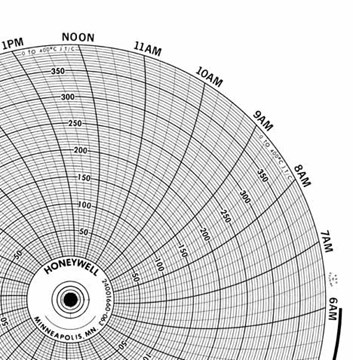 Honeywell Circular Charts