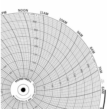 Honeywell 24001660-064  Ink Writing Circular Chart