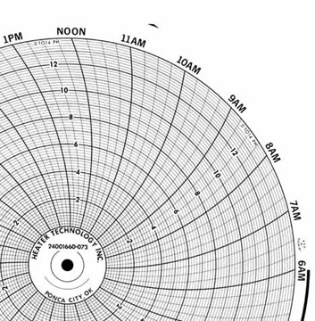 Honeywell DR4300 Series Digital Circular Chart Recorder | Circular ...