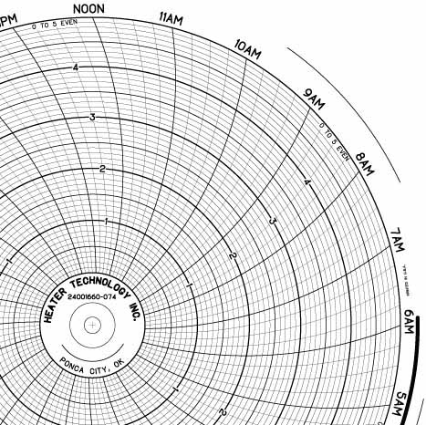Honeywell 24001660-074  Ink Writing Circular Chart