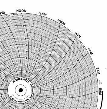 Honeywell Circular Charts