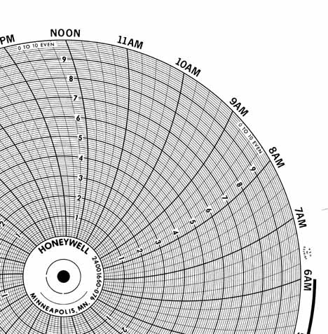 Honeywell 24001660-076  Ink Writing Circular Chart
