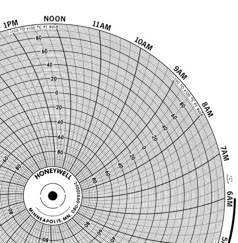 Honeywell 24001660-080  Ink Writing Circular Chart
