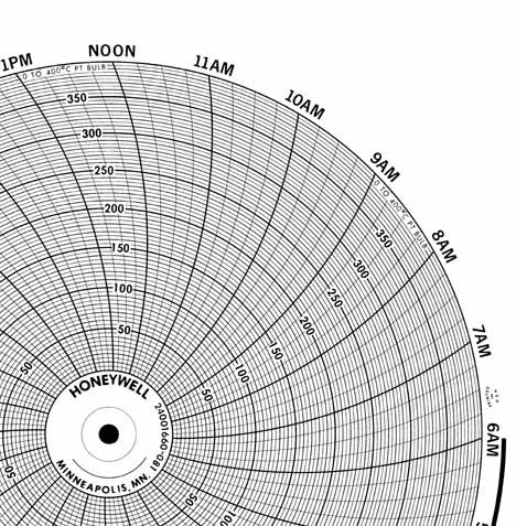 Honeywell 24001660-081  Ink Writing Circular Chart