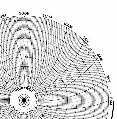 Honeywell 24001660-090  Ink Writing Circular Chart