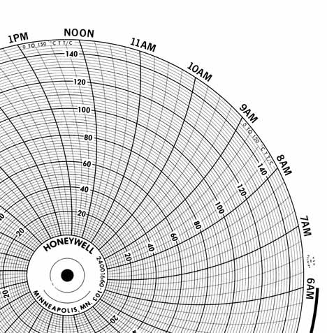 Honeywell 24001660-103  Ink Writing Circular Chart