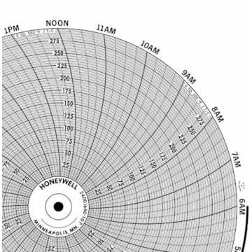 Honeywell 24001660-107  Ink Writing Circular Chart