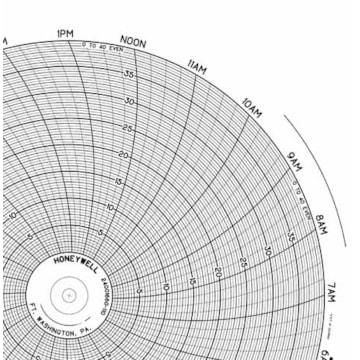 Honeywell 24001660-110  Ink Writing Circular Chart