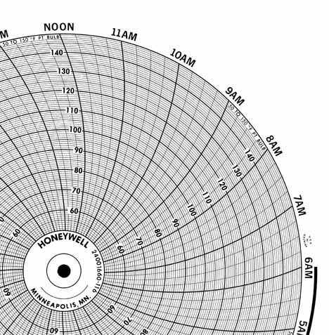Honeywell 24001660-116  Ink Writing Circular Chart