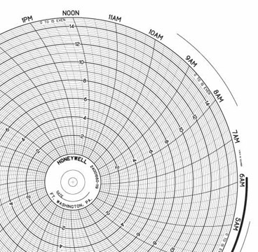 Honeywell DR4300 Series Digital Circular Chart Recorder | Circular ...