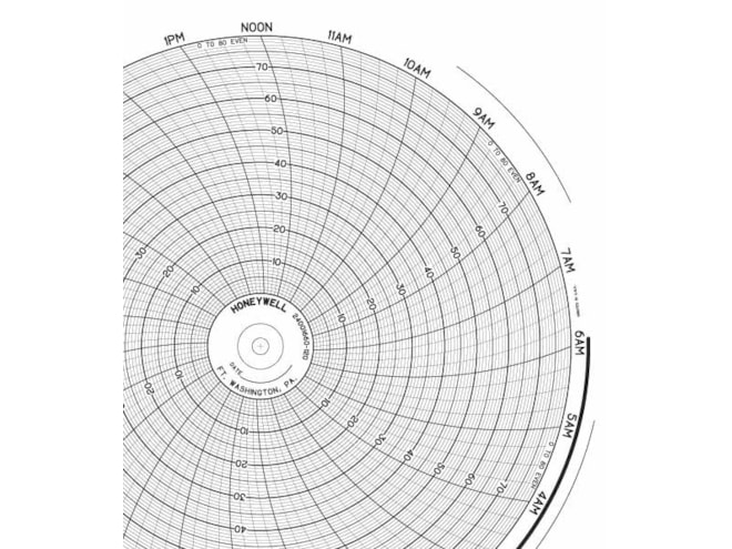 Honeywell 24001660-120  Ink Writing Circular Chart