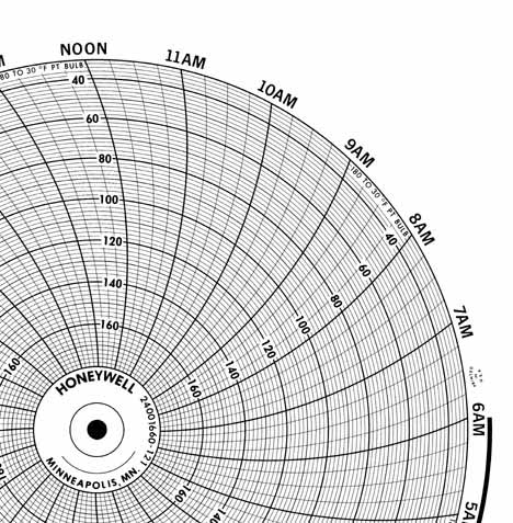Honeywell 24001660-121  Ink Writing Circular Chart