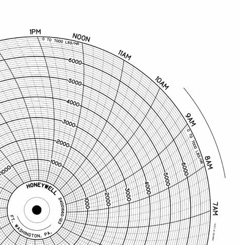 Honeywell 24001660-123  Ink Writing Circular Chart