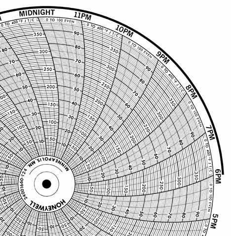 Honeywell 24001660-124  Ink Writing Circular Chart