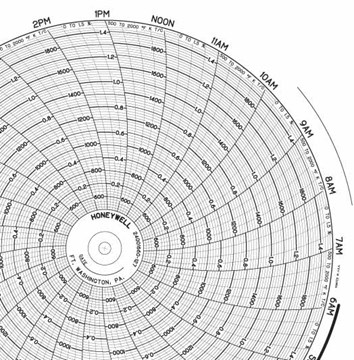 Honeywell DR4300 Series Digital Circular Chart Recorder | Circular ...