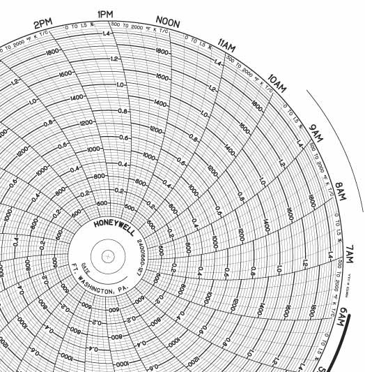 Honeywell 24001660-127  Ink Writing Circular Chart