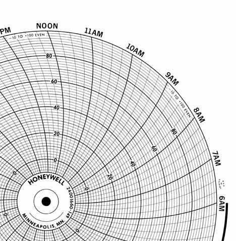 Honeywell 24001660-149  Ink Writing Circular Chart