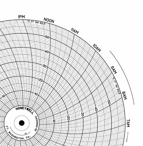 Honeywell 24001660-161  Ink Writing Circular Chart