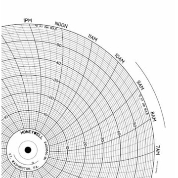 Honeywell 24001660-161  Ink Writing Circular Chart