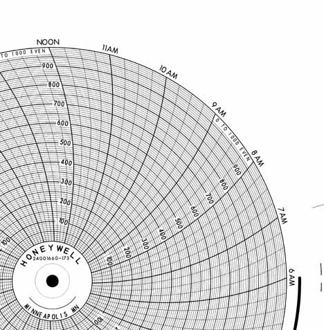 Honeywell 24001660-173  Ink Writing Circular Chart