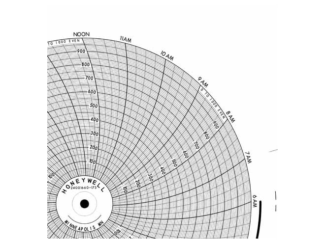 Honeywell 24001660-173  Ink Writing Circular Chart