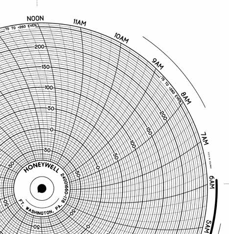 Honeywell 24001660-178  Ink Writing Circular Chart