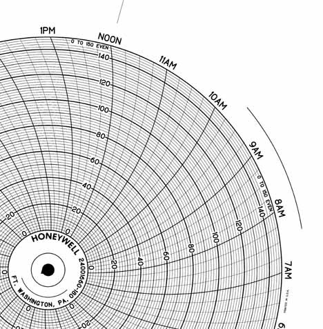 Honeywell 24001660-180  Ink Writing Circular Chart