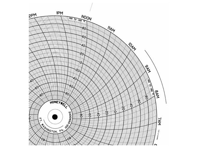 Honeywell 24001660-201  Ink Writing Circular Chart