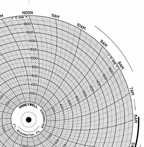 Honeywell 24001660-202  Ink Writing Circular Chart
