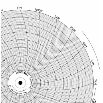 Honeywell 24001660-212  Ink Writing Circular Chart