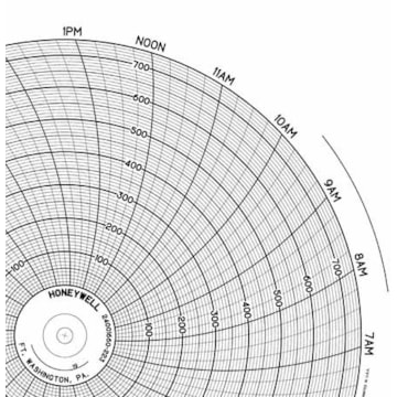 Honeywell 24001660-223  Ink Writing Circular Chart