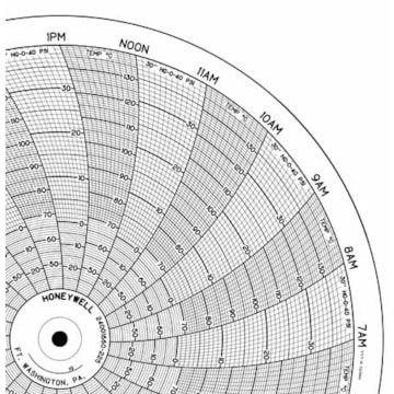 Honeywell 24001660-225  Ink Writing Circular Chart