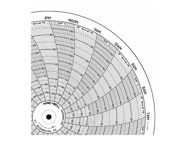 Honeywell 24001660-225  Ink Writing Circular Chart